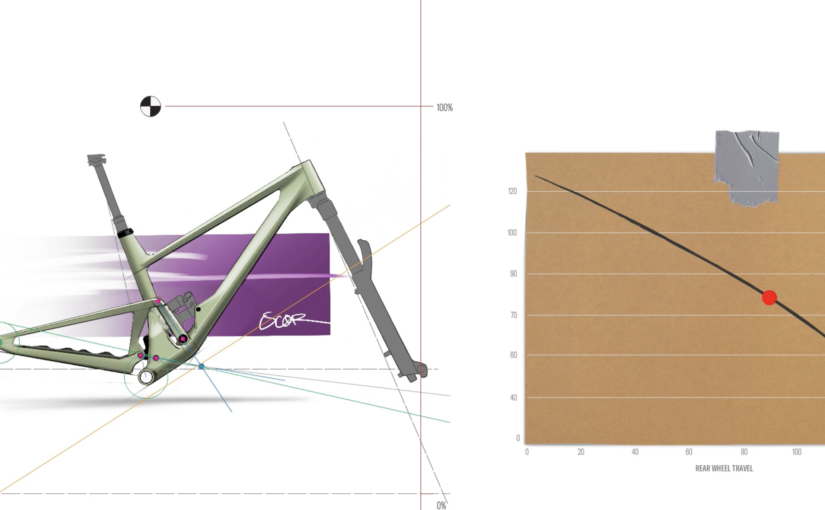 Scor 4060 Cinematic Visualization for Suspension Design